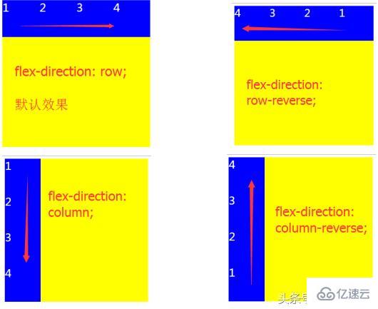 div彈性布局的方法