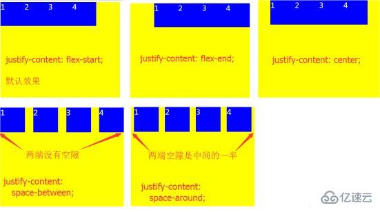 div彈性布局的方法