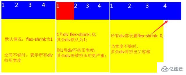 div弹性布局的方法