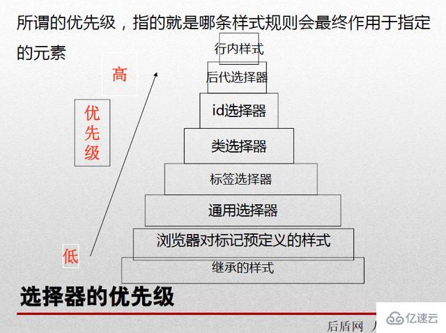 DIV+CSS布局的知识点有哪些