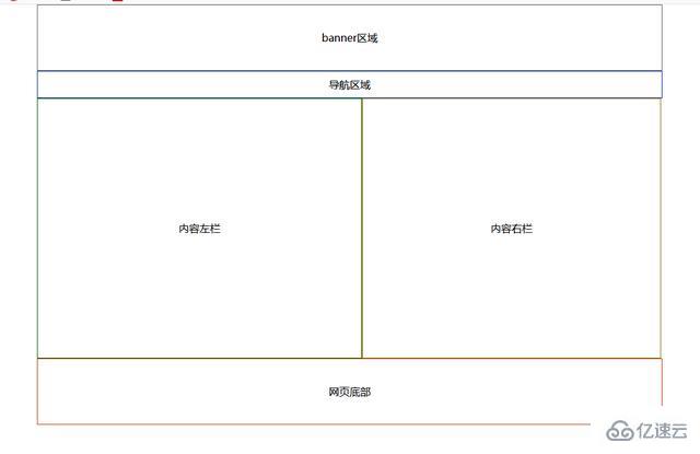 怎么用css定位