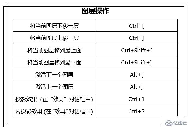 PS图层操作方法有哪些