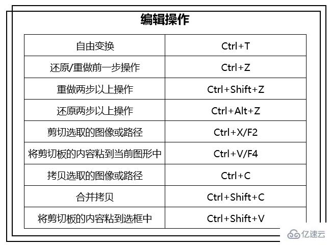 PS编辑操作的方法有哪些