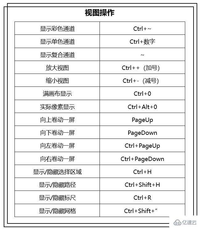 PS视图操作的方法有哪些