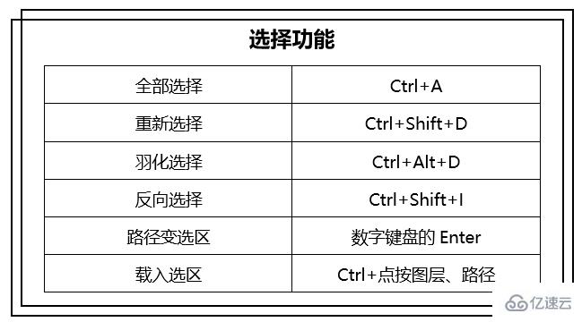 PS的选择功能有哪些