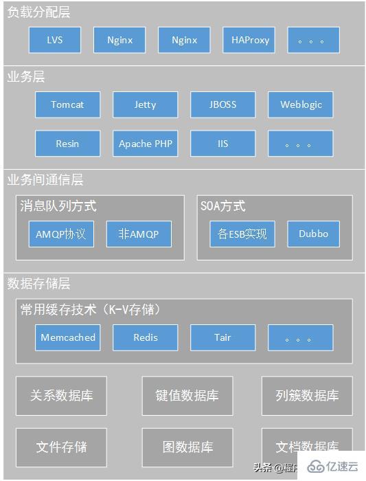 标准Web系统的架构分层实例分析