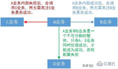 标准Web系统的架构分层实例分析