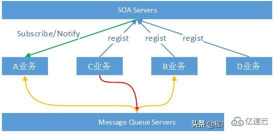 标准Web系统的架构分层实例分析