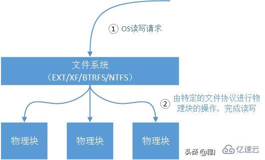 标准Web系统的架构分层实例分析