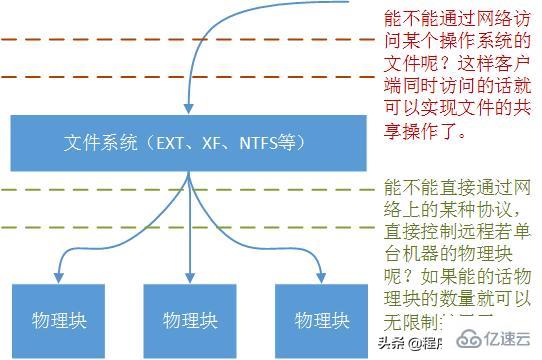 标准Web系统的架构分层实例分析