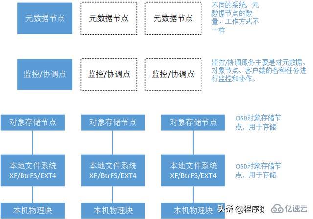 标准Web系统的架构分层实例分析