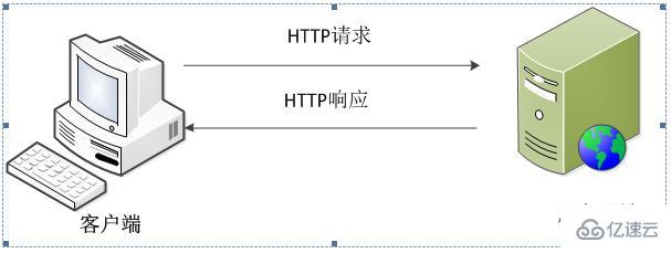 HTTP协议实例分析