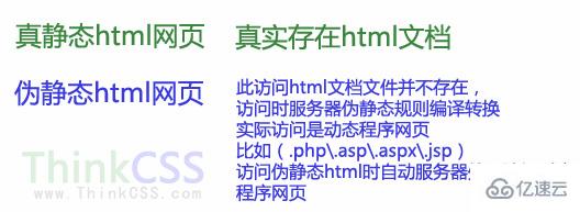 伪静态网页与html静态网页区别是什么