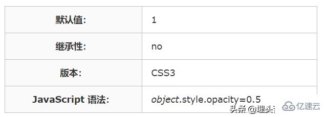 CSS圖像透明度怎么設置