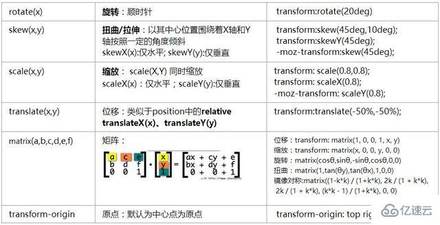 CSS3使用實例分析