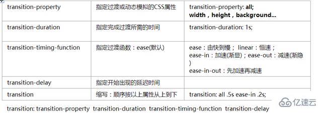 CSS3使用實例分析