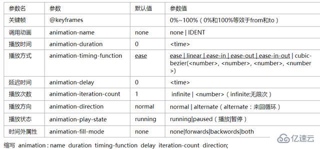 CSS3使用实例分析