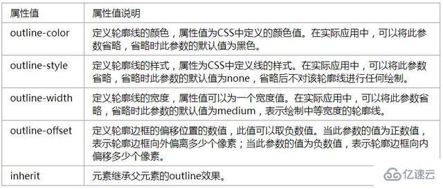 CSS3使用实例分析