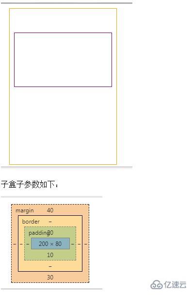 CSS中的tips實例分析