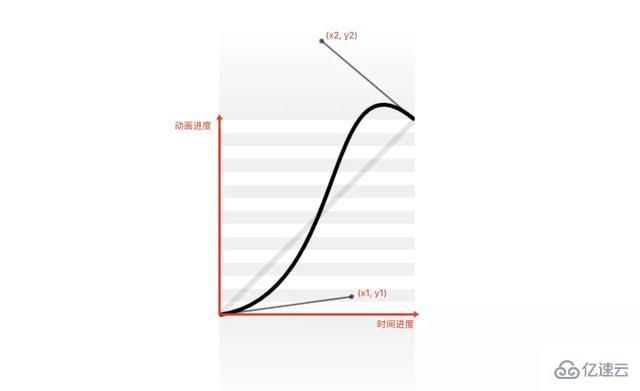 CSS怎么实现层叠上下文、单侧投影和半透明边框效果