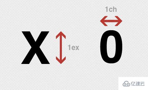 css技巧使用实例分析