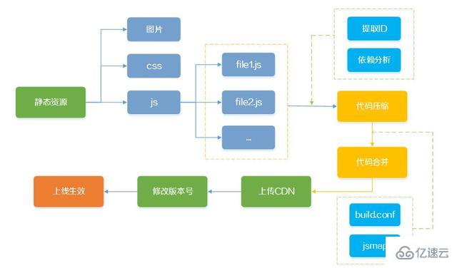 前端实用的CSS3技巧有哪些