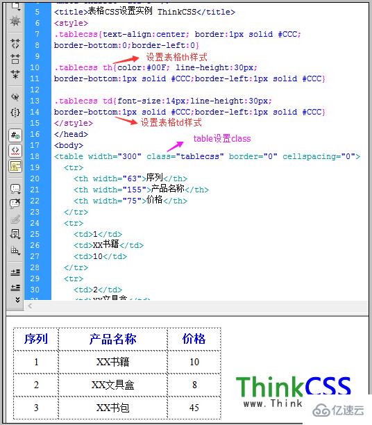 css表格样式的布局方法