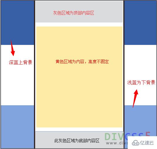 CSS如何设置html网页背景图片