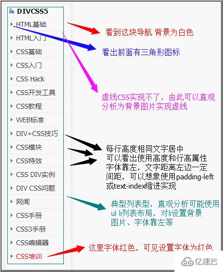 怎么查看DIV被设置什么CSS样式