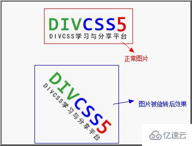 如何实现HTML图片旋转