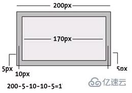 CSS DIV使用技巧有哪些