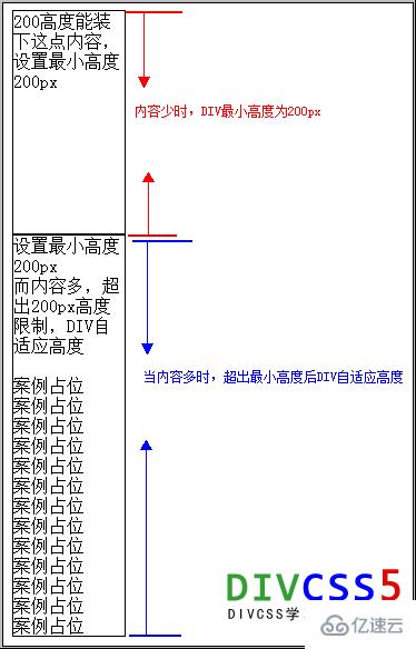 css怎么设置div自适应高度