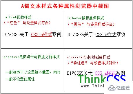 CSS超链接锚文本的状态有哪些