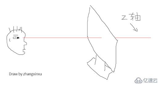 transform变换z-index层级渲染异常实例分析