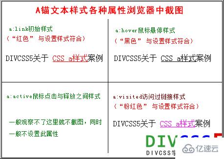 怎么用CSS控制超链接样式