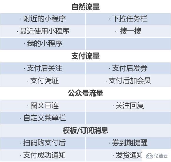 如何提升小程序的流量