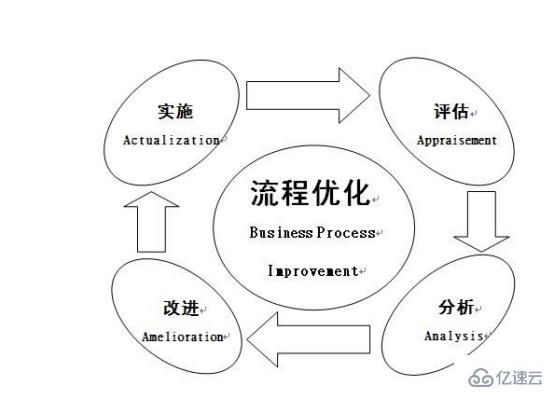 微信小程序怎么解决实体商家的难题