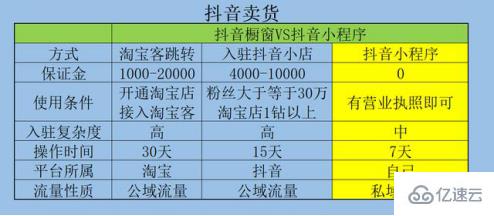 用小程序做电商有哪些优势