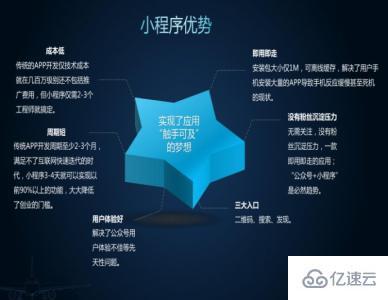 企業(yè)為什么要擁有自己的小程序