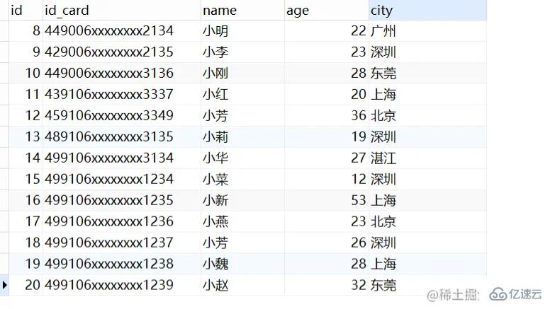 MySql中如何用group by