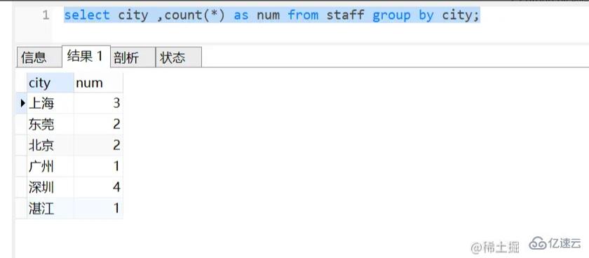 MySql中如何用group by