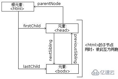 html5中节点指的是什么