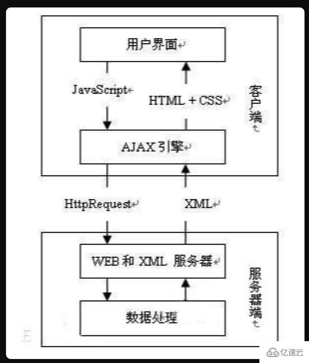 ajax能做什么