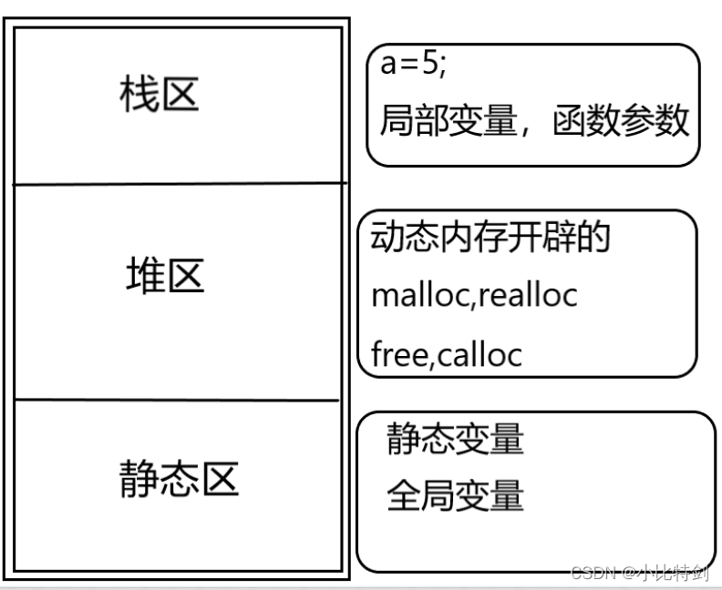 C语言中的Static关键字怎么用