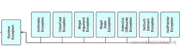 Java异常处理机制的示例分析