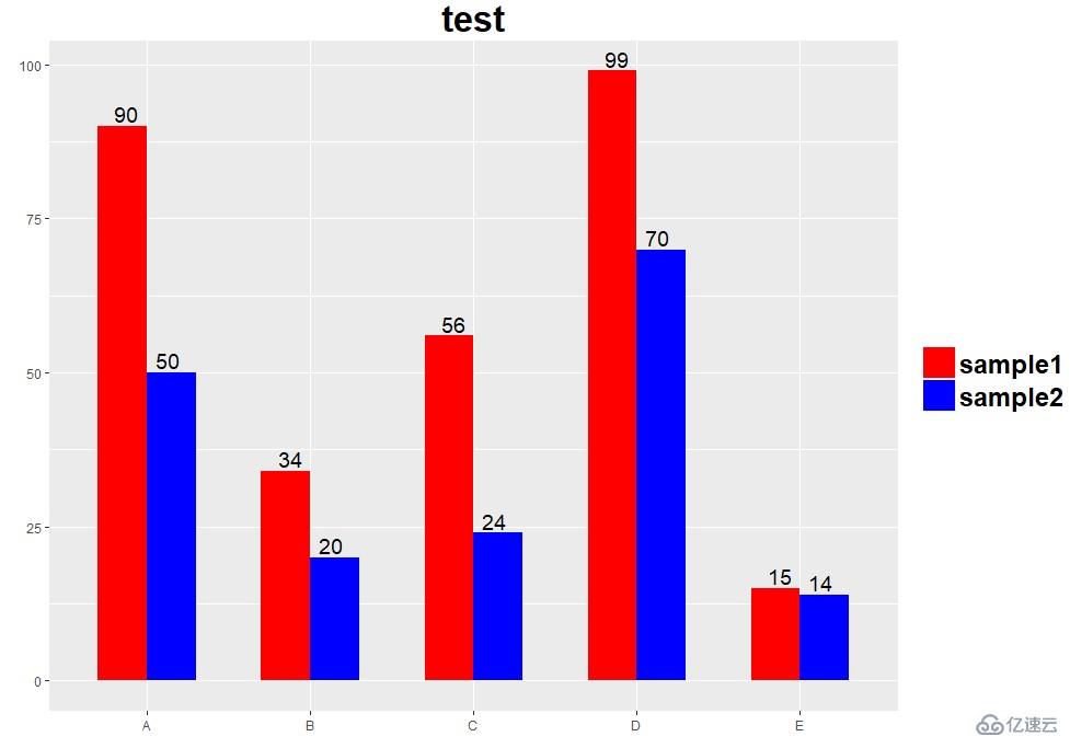 ggplot2位置调整position实例分析