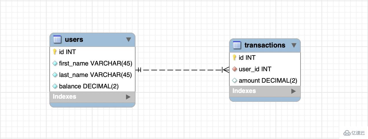 在SQL中怎么使用SQL子查询