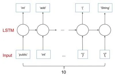 Python怎么实现多对多网络结构