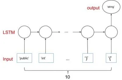 Python如何构建单层LSTM模型