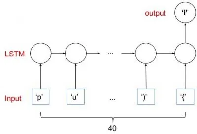 怎么用Python构建深度学习模型